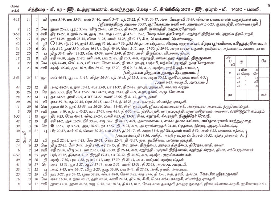 Panchangam